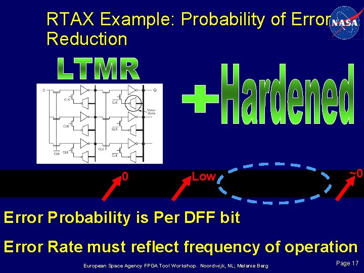 RTAX Example: Probability of Error Reduction 0 Low ~0 Error Probability is Per DFF