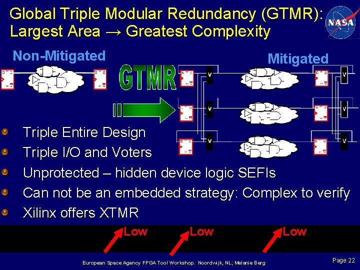 Global Triple Modular Redundancy (GTMR): Largest Area → Greatest Complexity Non-Mitigated Triple Entire Design