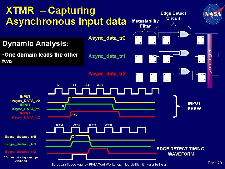 XTMR – Capturing Asynchronous Input data Dynamic Analysis: • One domain leads the other