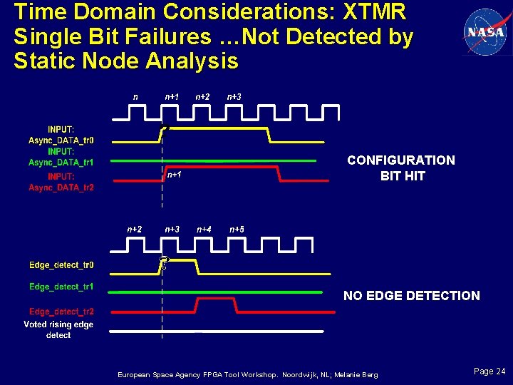 Time Domain Considerations: XTMR Single Bit Failures …Not Detected by Static Node Analysis CONFIGURATION