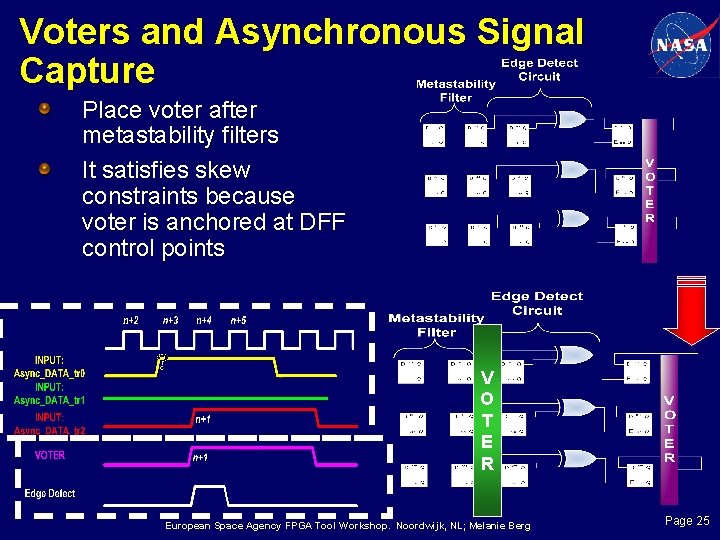 Voters and Asynchronous Signal Capture Place voter after metastability filters It satisfies skew constraints