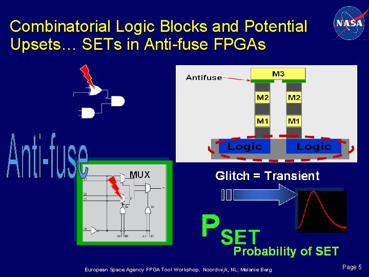 Combinatorial Logic Blocks and Potential Upsets… SETs in Anti-fuse FPGAs European Space Agency FPGA