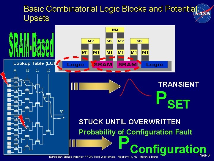 Basic Combinatorial Logic Blocks and Potential Upsets TRANSIENT PSET STUCK UNTIL OVERWRITTEN Probability of