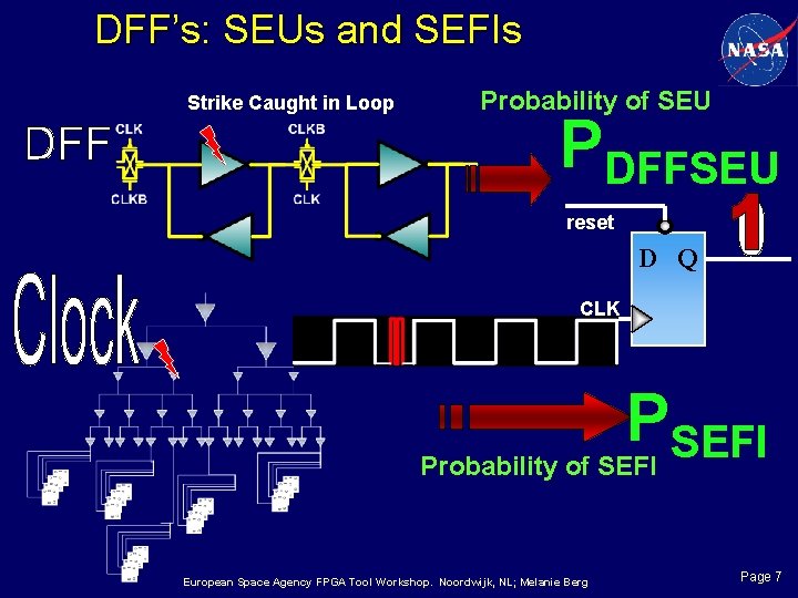 DFF’s: SEUs and SEFIs Strike Caught in Loop Probability of SEU PDFFSEU reset D