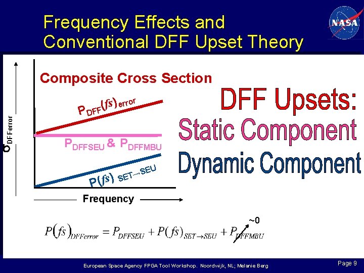 s. DFFerror Frequency Effects and Conventional DFF Upset Theory Composite Cross Section s) error