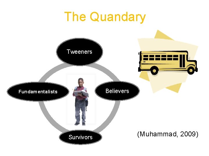 The Quandary Tweeners Believers Fundamentalists Survivors (Muhammad, 2009) 