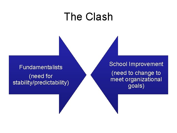 The Clash Fundamentalists (need for stability/predictability) School Improvement (need to change to meet organizational