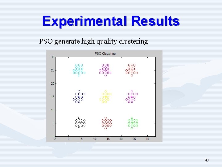 Experimental Results PSO generate high quality clustering 40 