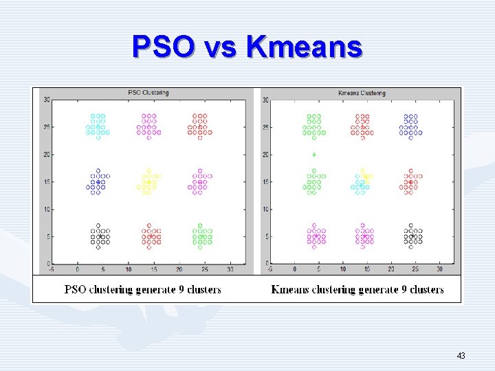 PSO vs Kmeans 43 