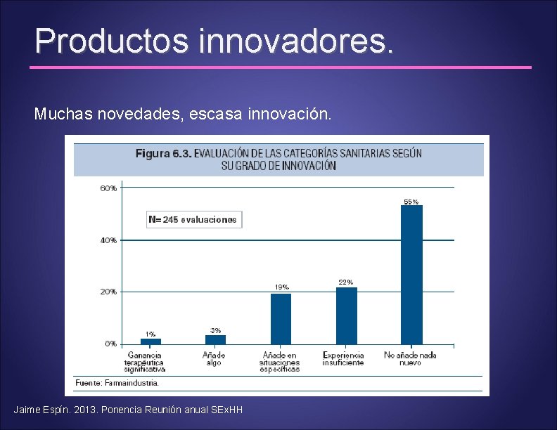Productos innovadores. Muchas novedades, escasa innovación. Jaime Espín. 2013. Ponencia Reunión anual SEx. HH