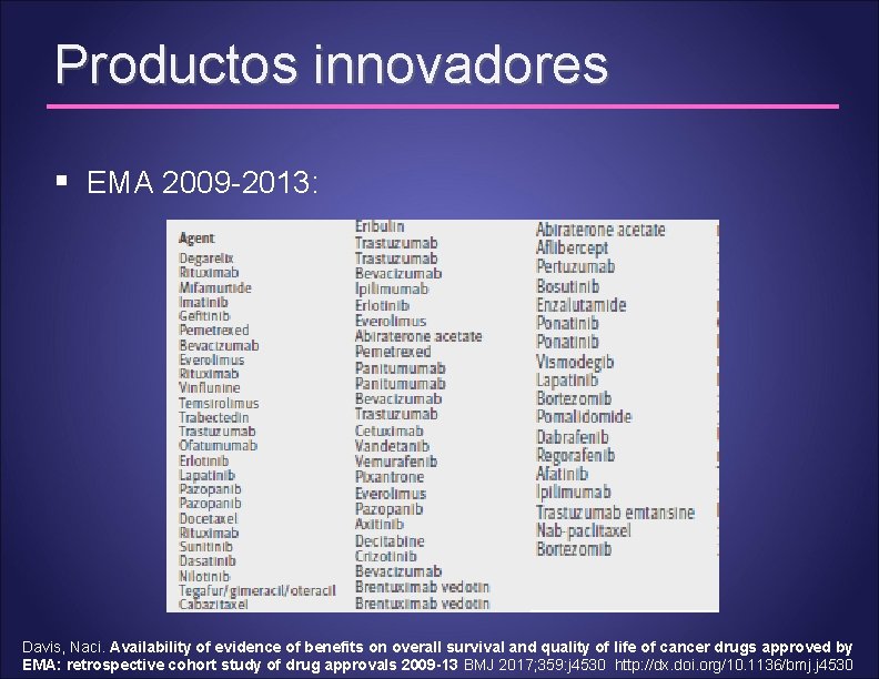 Productos innovadores § EMA 2009 -2013: Davis, Naci. Availability of evidence of benefits on