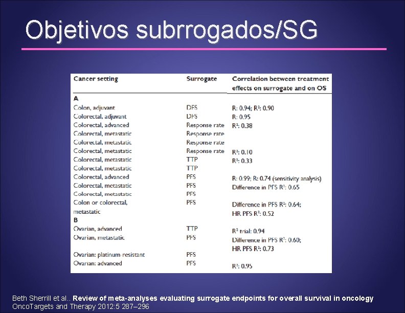 Objetivos subrrogados/SG Beth Sherrill et al. . Review of meta-analyses evaluating surrogate endpoints for