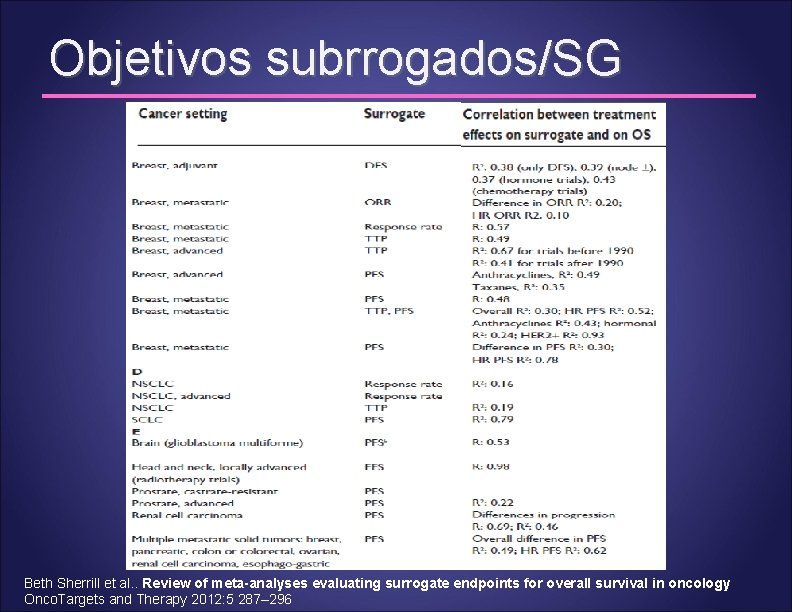 Objetivos subrrogados/SG Beth Sherrill et al. . Review of meta-analyses evaluating surrogate endpoints for