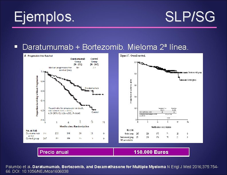 Ejemplos. SLP/SG § Daratumumab + Bortezomib. Mieloma 2ª línea. Precio anual 150. 000 Euros