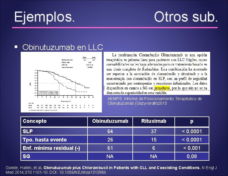 Ejemplos. Otros sub. § Obinutuzumab en LLC AEMPS. Informe de Posicionamiento Terapéutico de Obinutuzumab