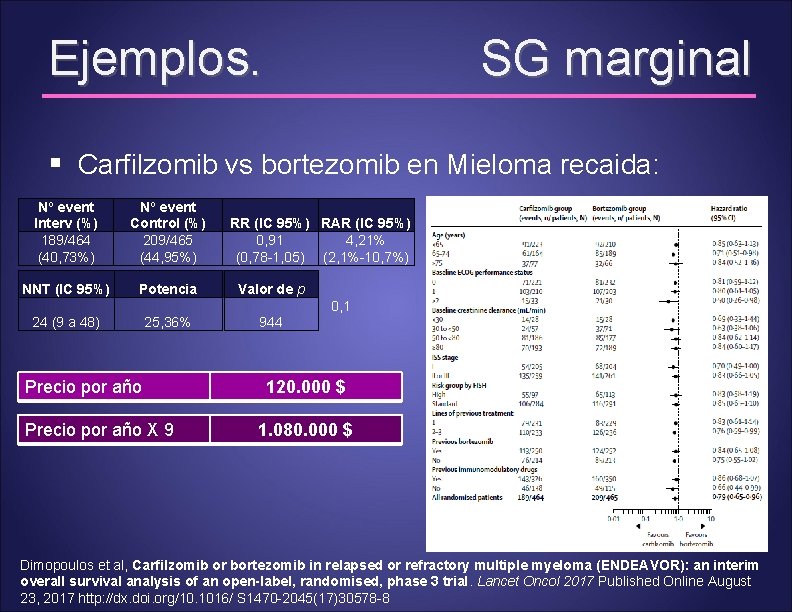 Ejemplos. SG marginal § Carfilzomib vs bortezomib en Mieloma recaida: Nº event Interv (%)