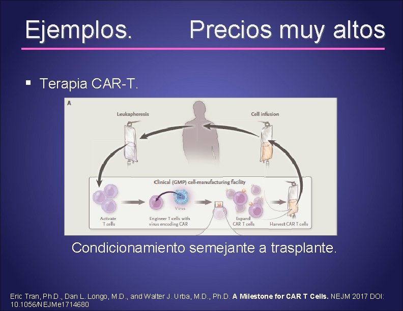 Ejemplos. Precios muy altos § Terapia CAR-T. Condicionamiento semejante a trasplante. Eric Tran, Ph.