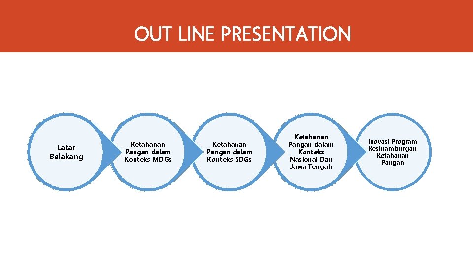 OUT LINE PRESENTATION Latar Belakang Ketahanan Pangan dalam Konteks MDGs Ketahanan Pangan dalam Konteks