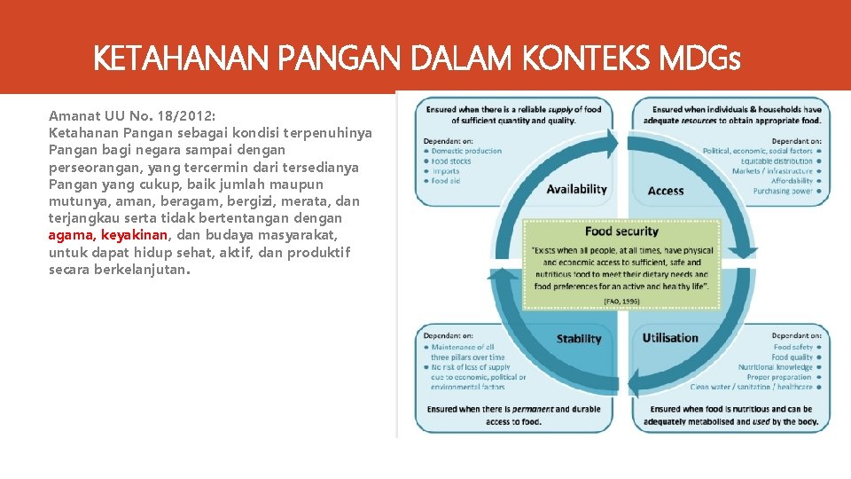 KETAHANAN PANGAN DALAM KONTEKS MDGs Amanat UU No. 18/2012: Ketahanan Pangan sebagai kondisi terpenuhinya