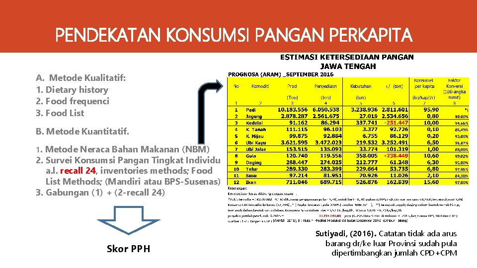 PENDEKATAN KONSUMSI PANGAN PERKAPITA A. Metode Kualitatif: 1. Dietary history 2. Food frequenci 3.