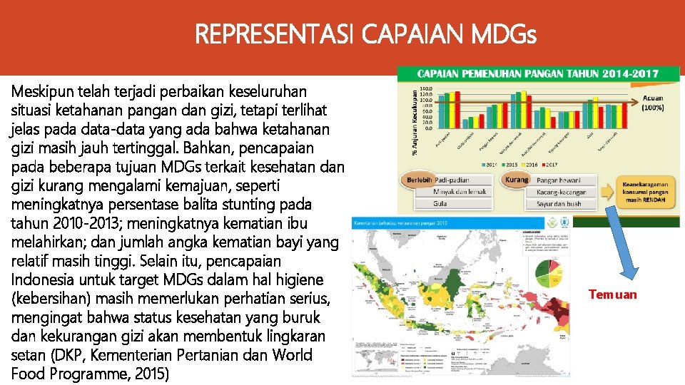 REPRESENTASI CAPAIAN MDGs Meskipun telah terjadi perbaikan keseluruhan situasi ketahanan pangan dan gizi, tetapi