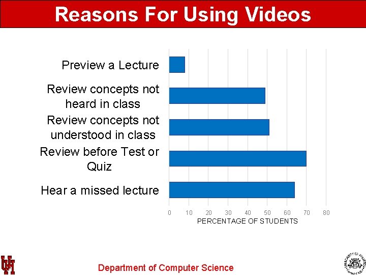 Reasons For Using Videos Preview a Lecture Review concepts not heard in class Review