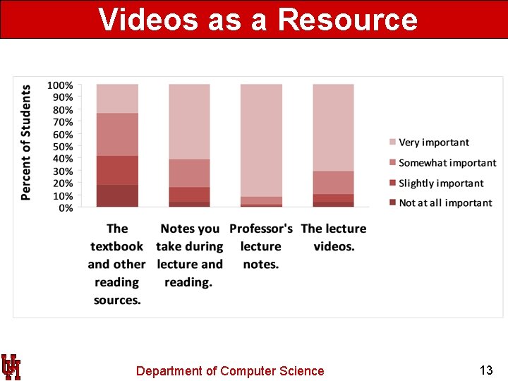 Videos as a Resource Department of Computer Science 13 