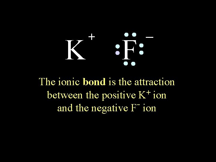 K + F _ The ionic bond is the attraction between the positive K+ K + F _ The ionic bond is the attraction between the positive K+