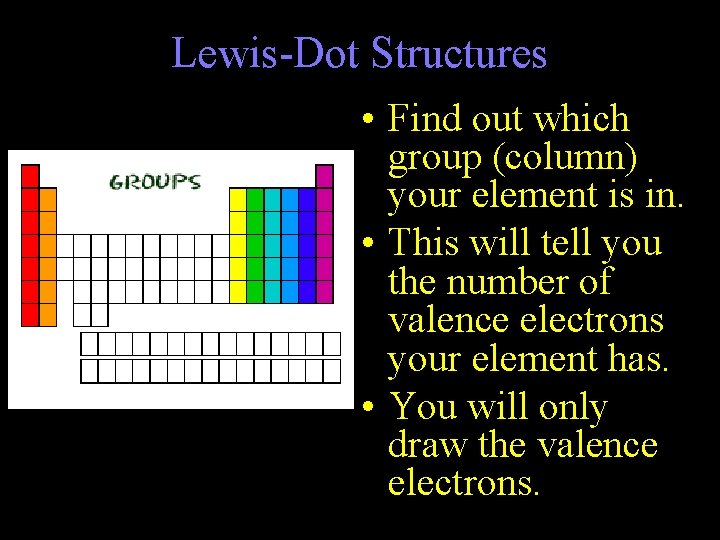 Lewis-Dot Structures • Find out which group (column) your element is in. • This