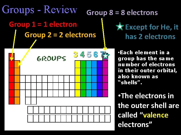 Groups - Review Group 8 = 8 electrons Group 1 = 1 electron Group