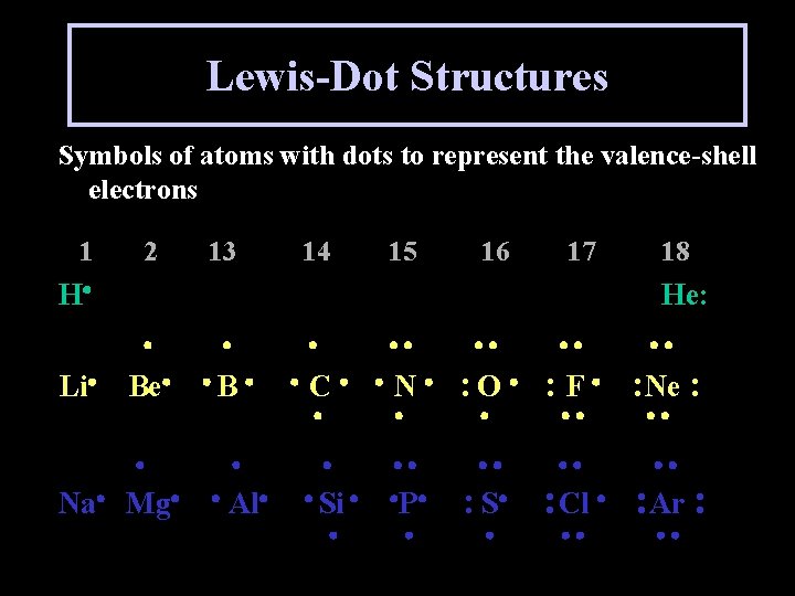 Lewis-Dot Structures Symbols of atoms with dots to represent the valence-shell electrons 1 2