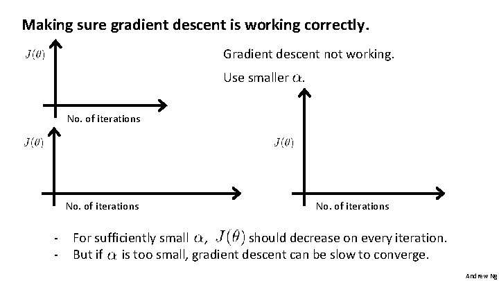 Making sure gradient descent is working correctly. Gradient descent not working. Use smaller. No.