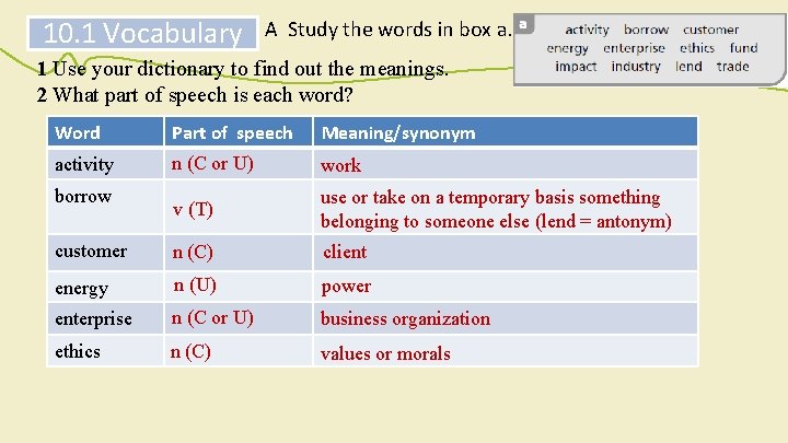 10. 1 Vocabulary A Study the words in box a. 1 Use your dictionary