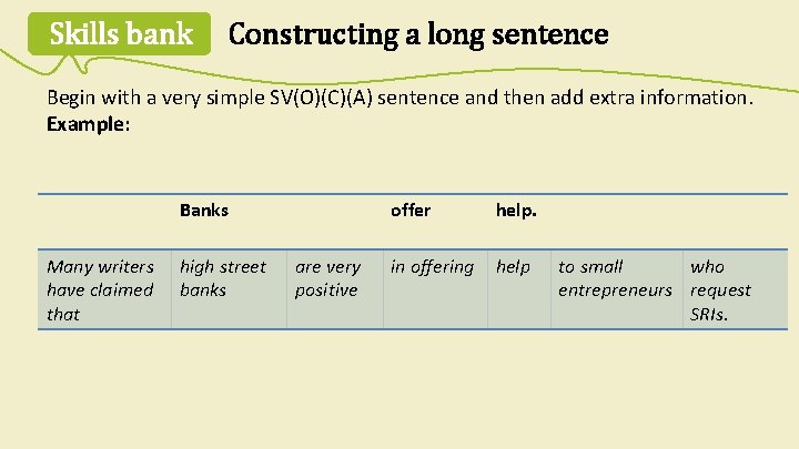 Skills bank Constructing a long sentence Begin with a very simple SV(O)(C)(A) sentence and