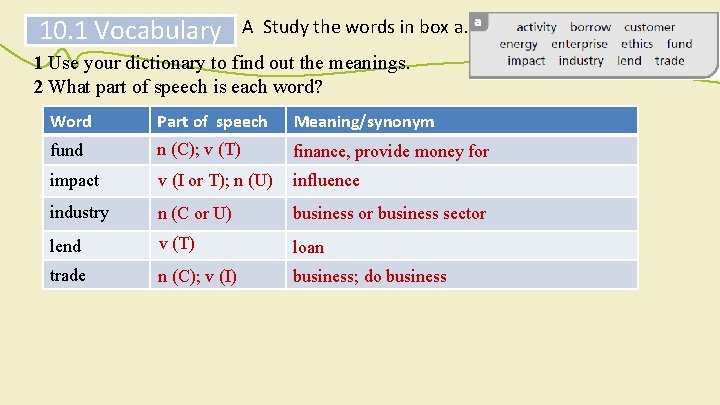 10. 1 Vocabulary A Study the words in box a. 1 Use your dictionary