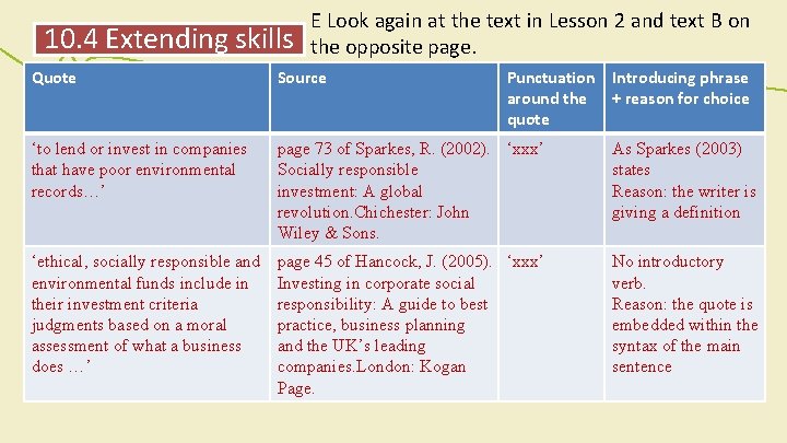 10. 4 Extending skills E Look again at the text in Lesson 2 and