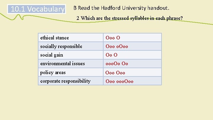 10. 1 Vocabulary B Read the Hadford University handout. 2 Which are the stressed