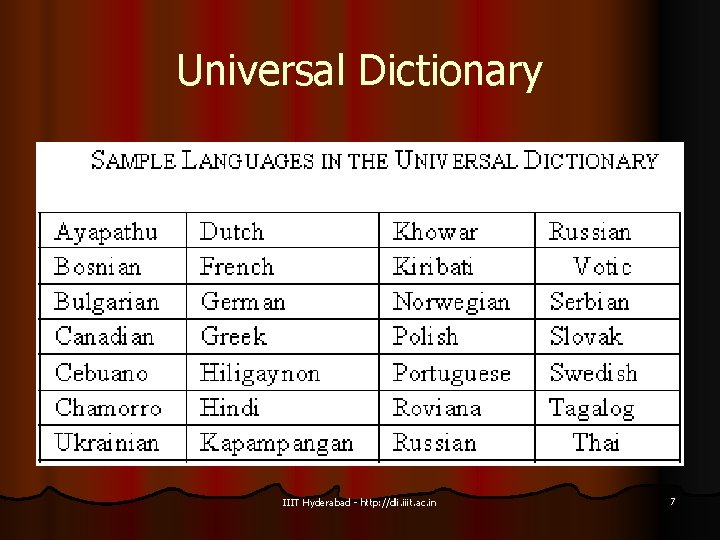 Universal Dictionary IIIT Hyderabad - http: //dli. iiit. ac. in 7 