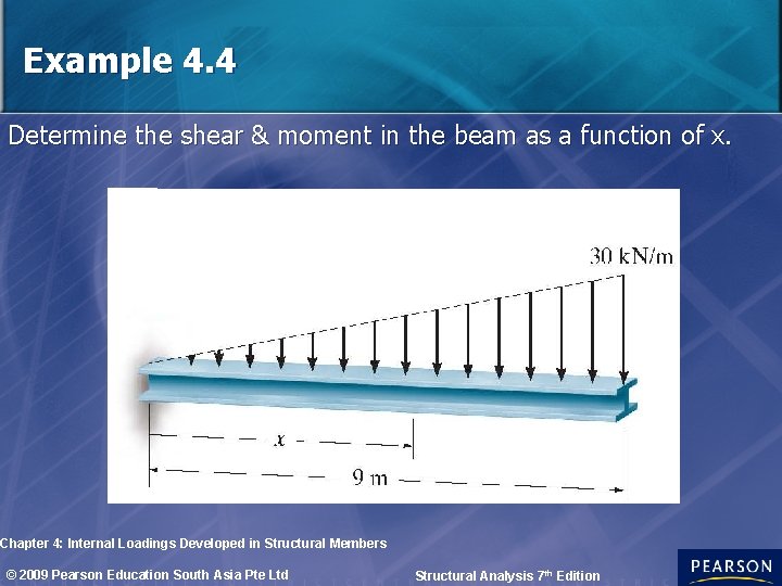 Example 4. 4 Determine the shear & moment in the beam as a function