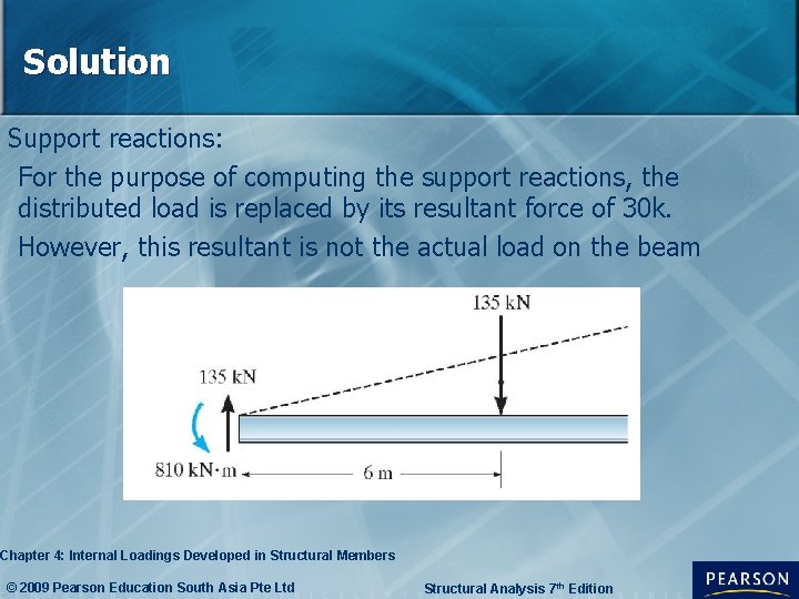 Solution Support reactions: For the purpose of computing the support reactions, the distributed load