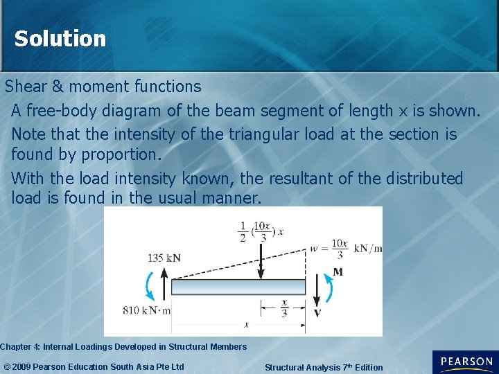 Solution Shear & moment functions A free-body diagram of the beam segment of length