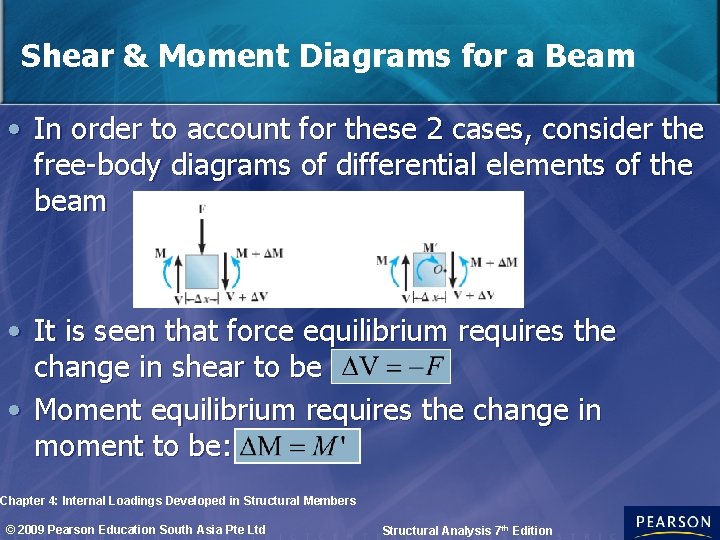 Shear & Moment Diagrams for a Beam • In order to account for these