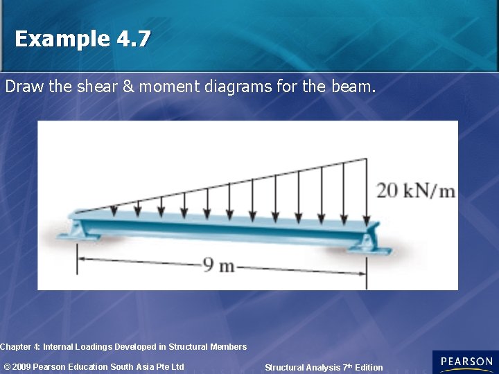 Example 4. 7 Draw the shear & moment diagrams for the beam. Chapter 4: