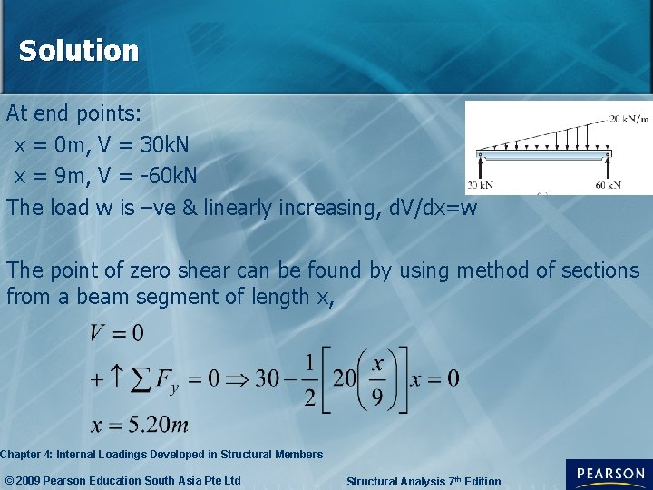 Solution At end points: x = 0 m, V = 30 k. N x