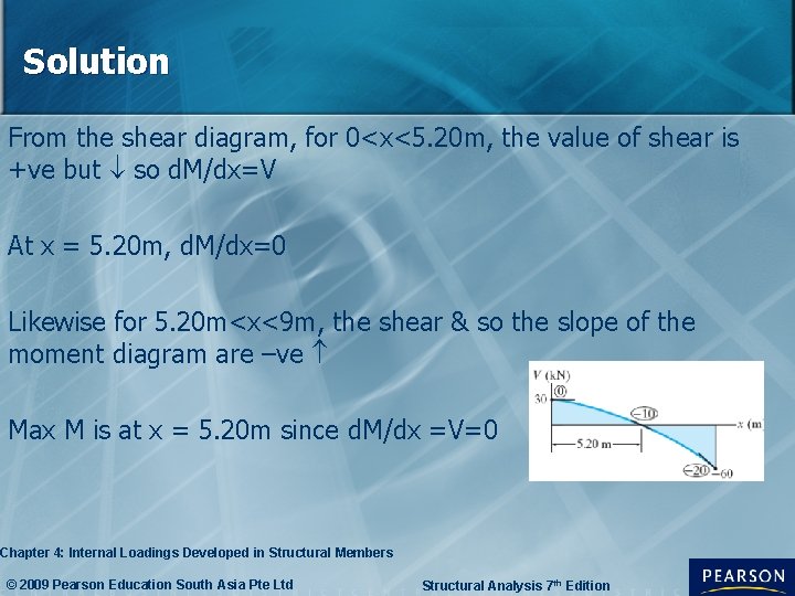 Solution From the shear diagram, for 0<x<5. 20 m, the value of shear is