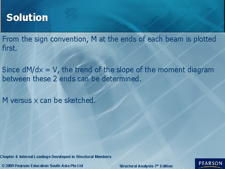 Solution From the sign convention, M at the ends of each beam is plotted