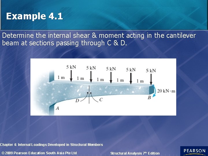 Example 4. 1 Determine the internal shear & moment acting in the cantilever beam