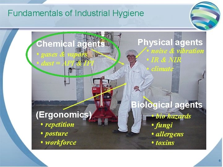 Fundamentals of Industrial Hygiene Chemical agents • gases & vapors • dust = API