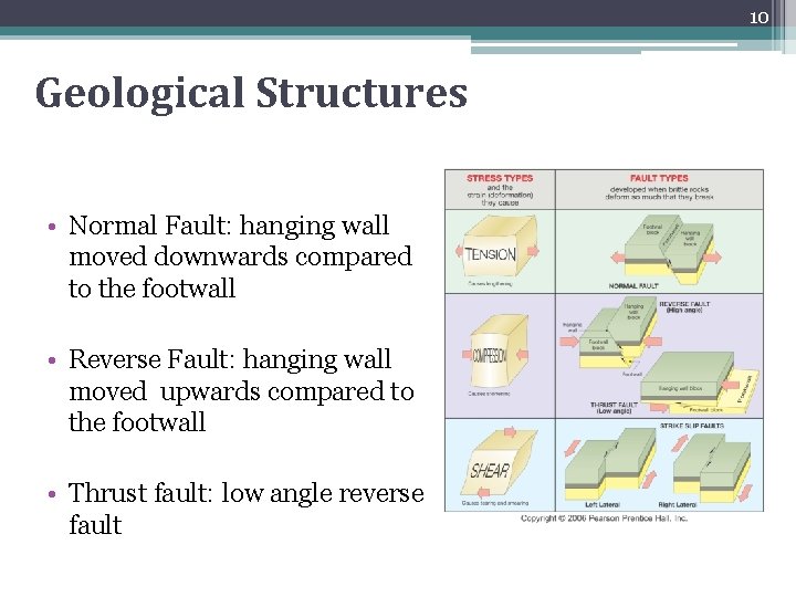 10 Geological Structures • Normal Fault: hanging wall moved downwards compared to the footwall