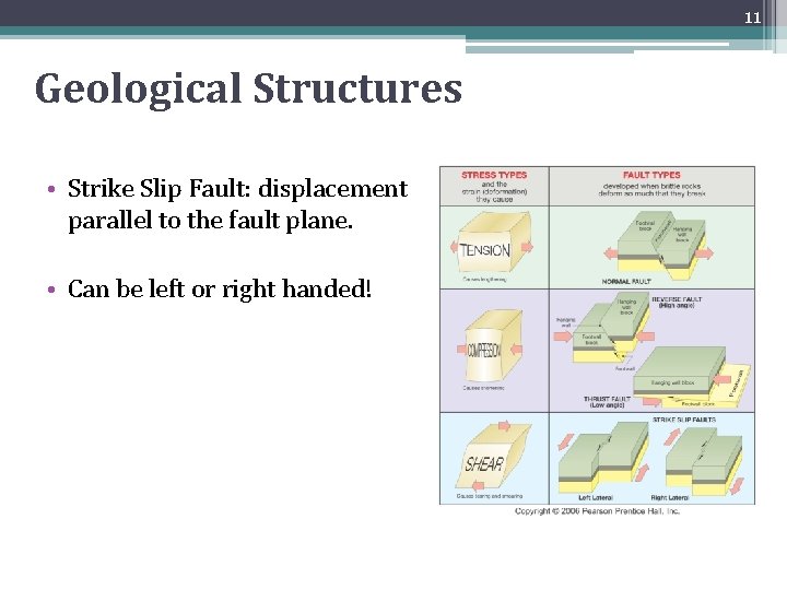 11 Geological Structures • Strike Slip Fault: displacement parallel to the fault plane. •